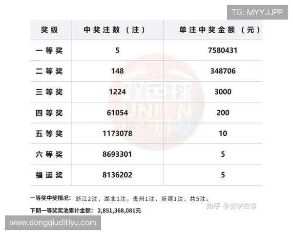 中国足彩网竞彩官网双色球最新开奖信息全面解析助你掌握中奖秘诀